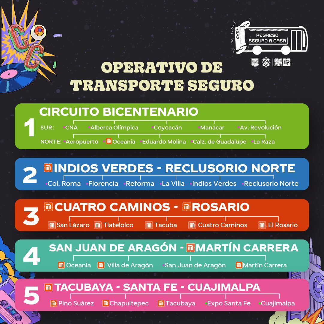 Corona Capital 2022 regreso a casa en RTP