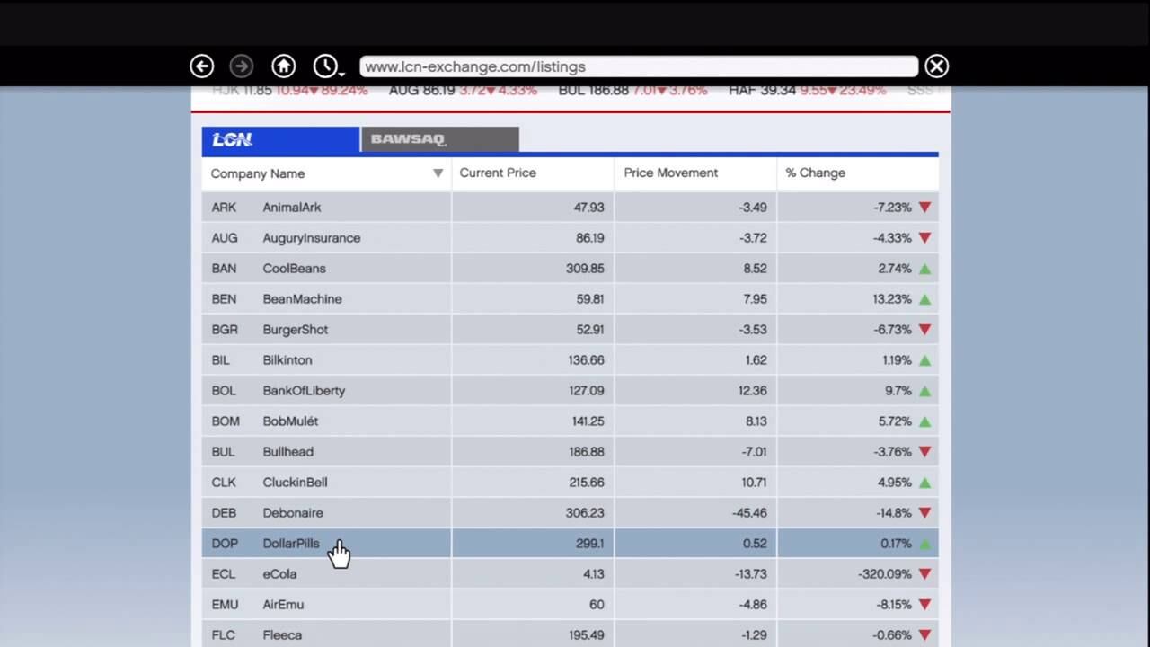 Mercado de acciones GTA 5