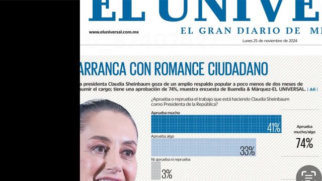 Encuesta El Universal