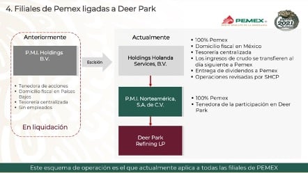Esquema de operación.