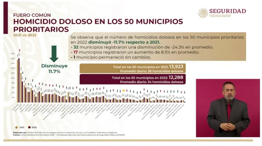 Homicidio doloso, reducción