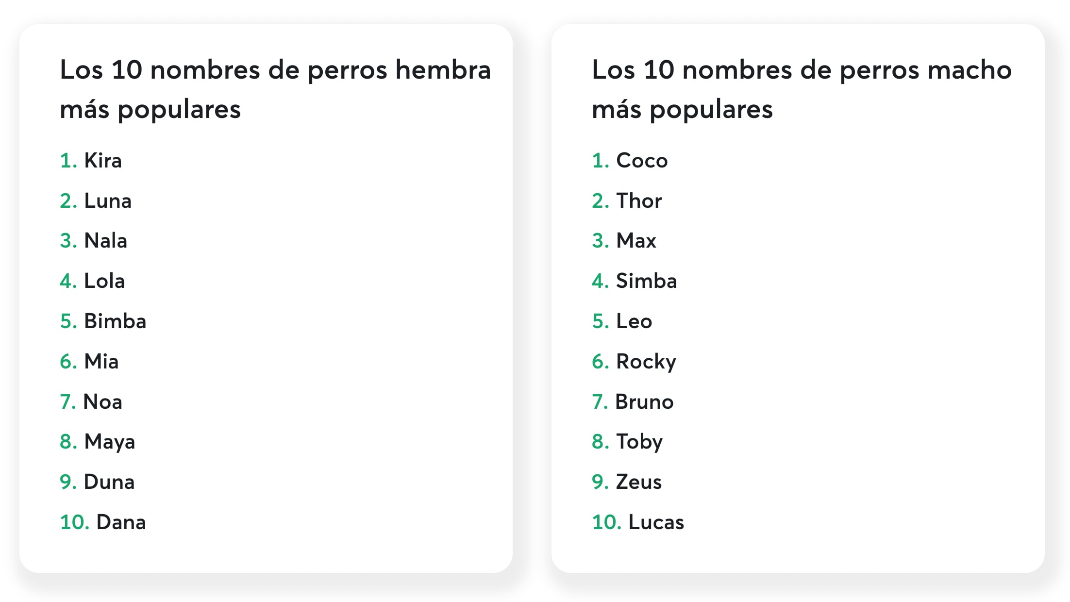 Nombres populares de mascotas