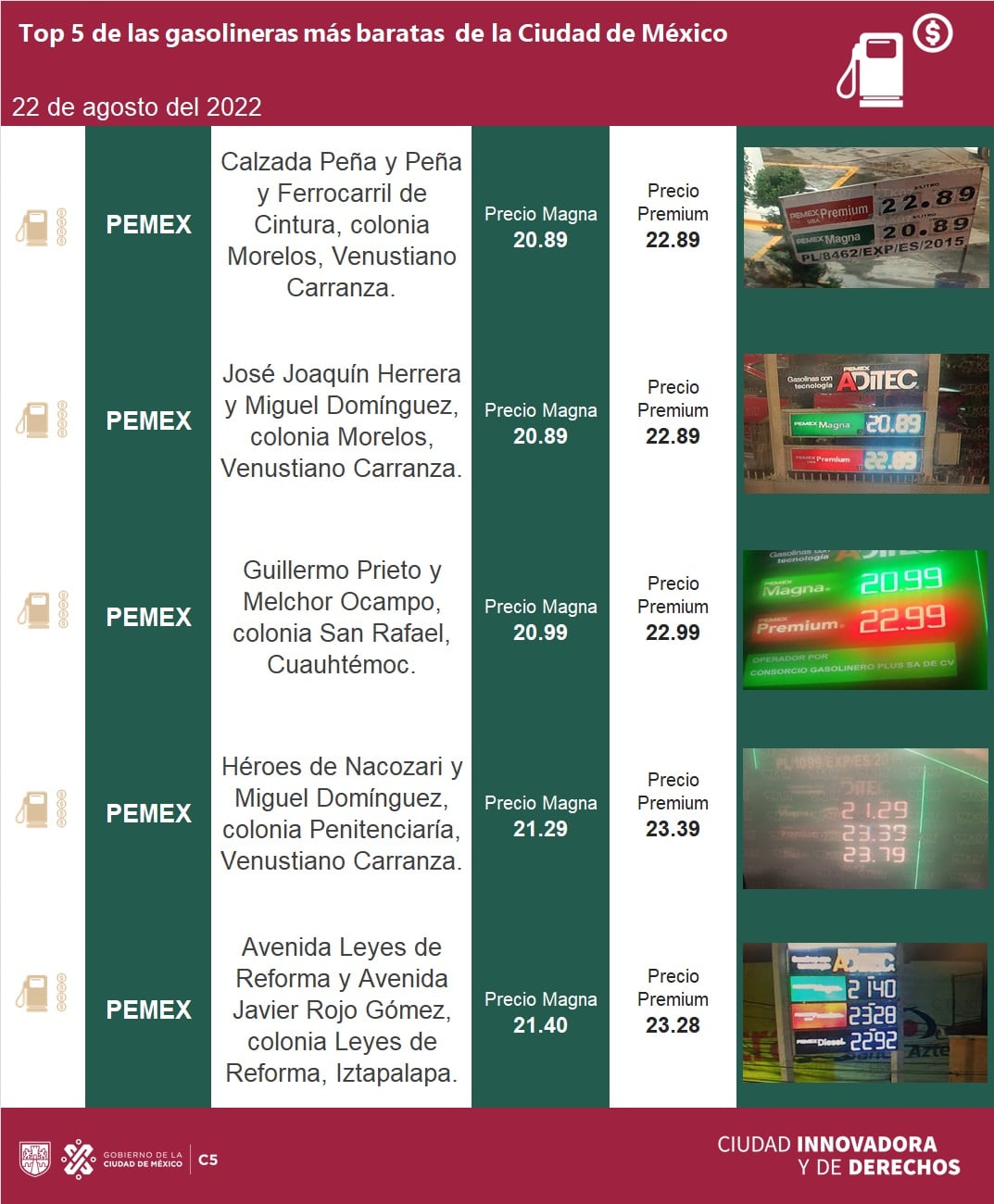 Gasolineras más baratas hoy 22 de agosto CDMX