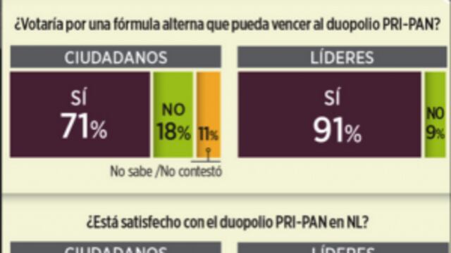 Nuevo León: @JaimeRdzNL versus @FElizondoB