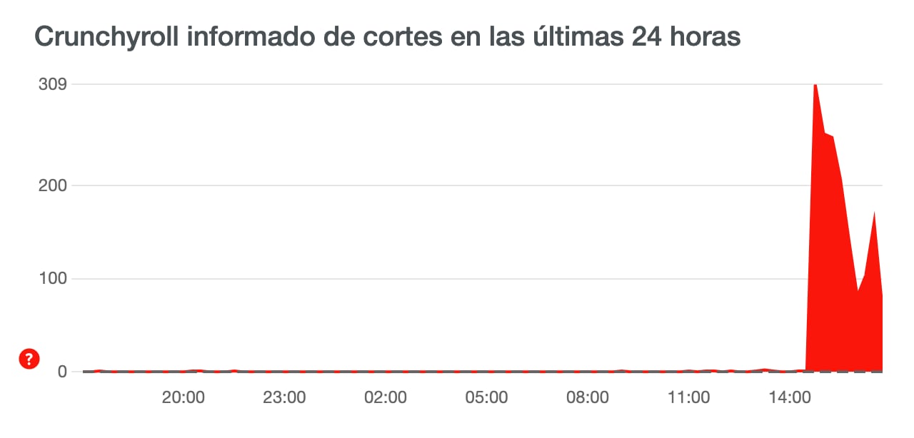 Caída de Crunchyroll por estreno de 'Attack on Titan'