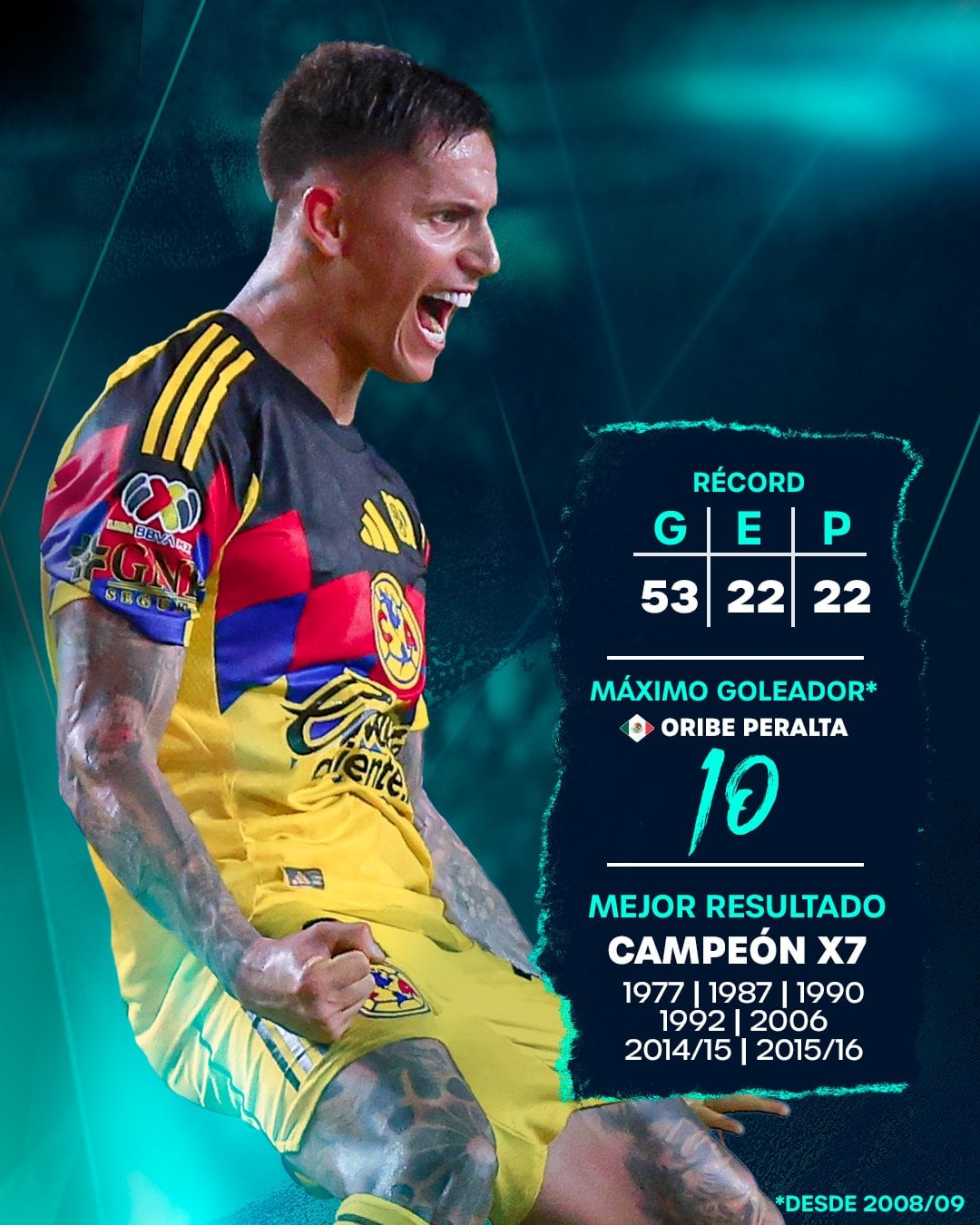 América en Concachampions