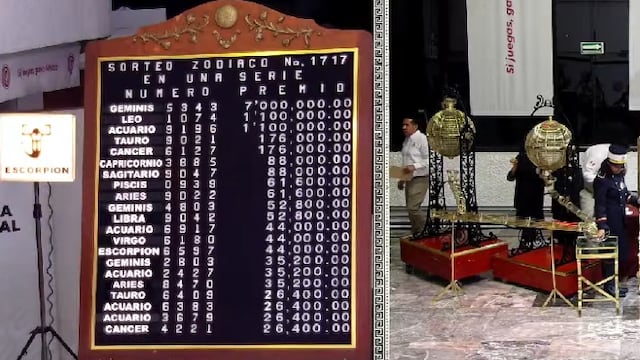 Resultados Sorteo Zodiaco 1717 de Lotería Nacional: Estos son los números ganadores