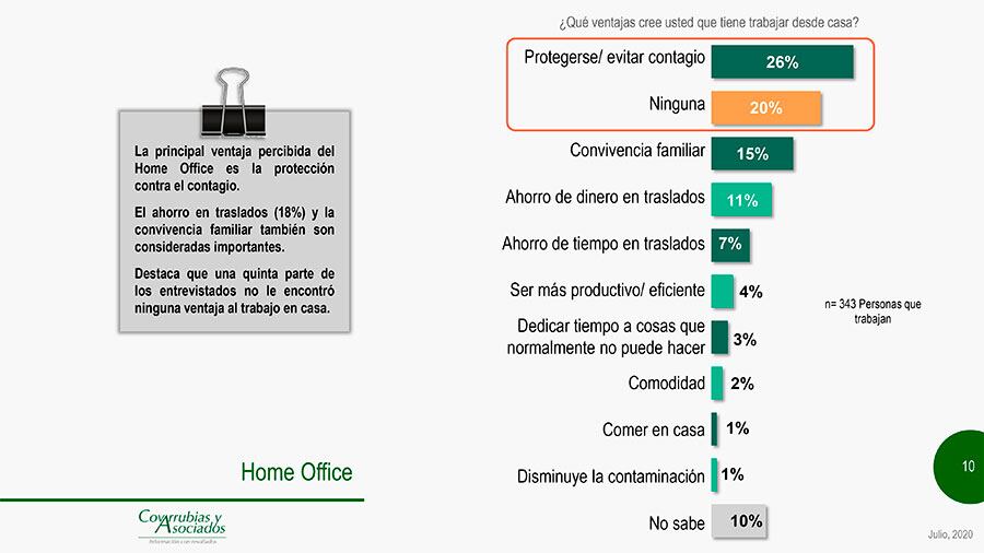 Covarrubias y Asociados