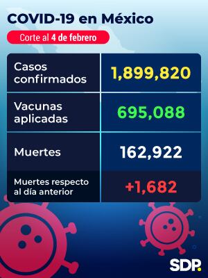 Reporte Covid-19