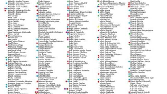 Antecedentes de casi todos los firmantes.