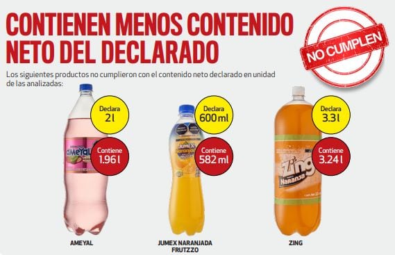 ¿Te gusta el Sidral Aga? Profeco te tiene muy malas noticias