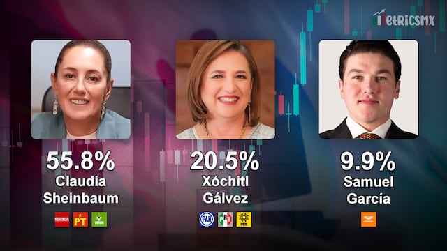 Encuesta MetricsMx sobre precandidatos presidenciales al 27 de noviembre