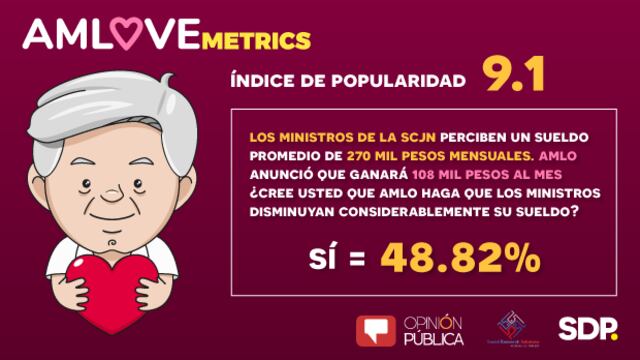 AMLOvemetrics