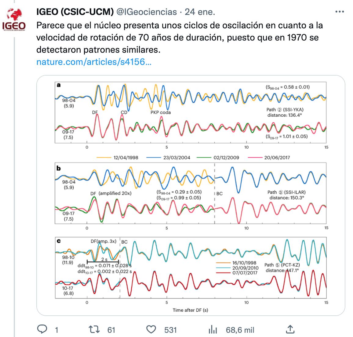 Esta es la verdad detrás de la supuesta detención del núcleo de la Tierra