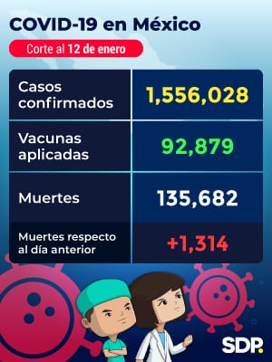 Reporte Covid-19