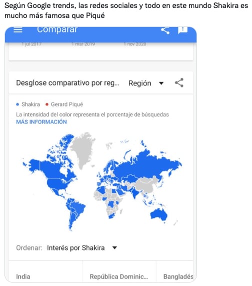 Usuarios defienden popularidad de Piqué frente a la de Shakira