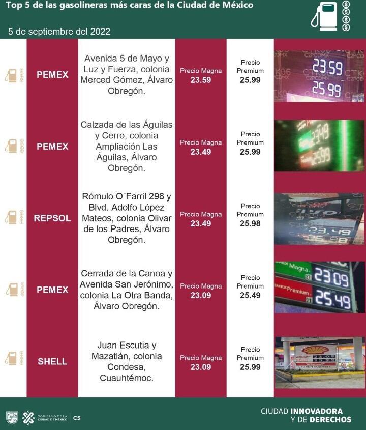 Gasolineras caras 5 de septiembre