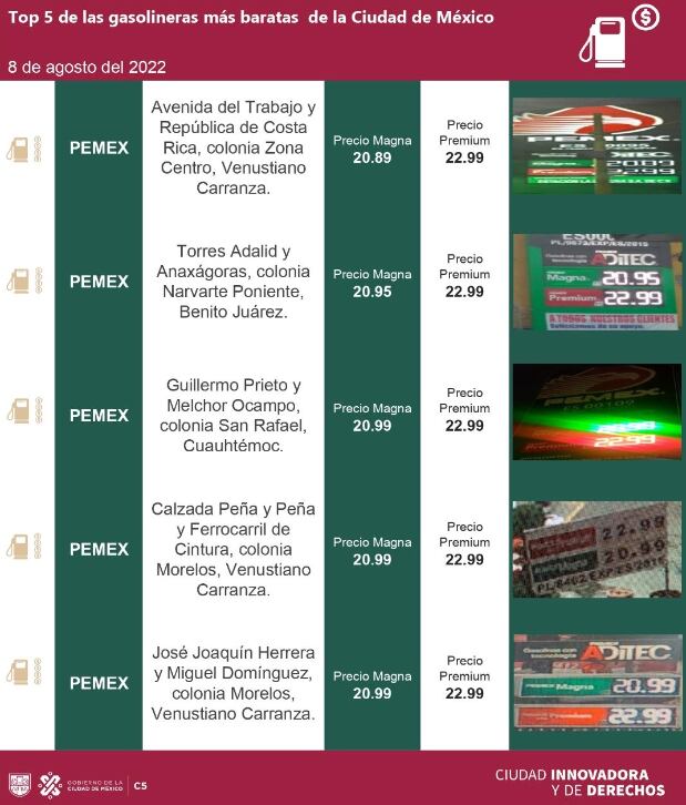 Gasolinas baratas 8 de agosto