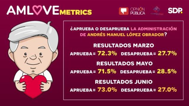 AMLOvemetrics