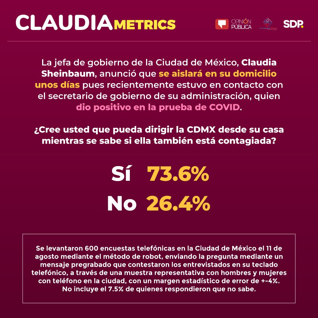 Claudiametrics