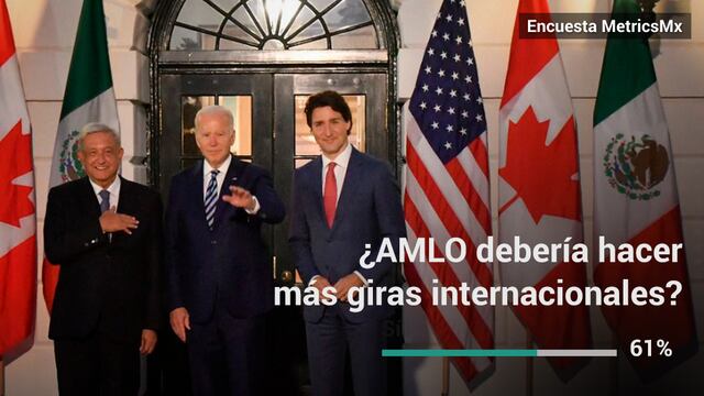 Encuesta MetricsMx: AMLO en la Cumbre de Líderes de América del Norte