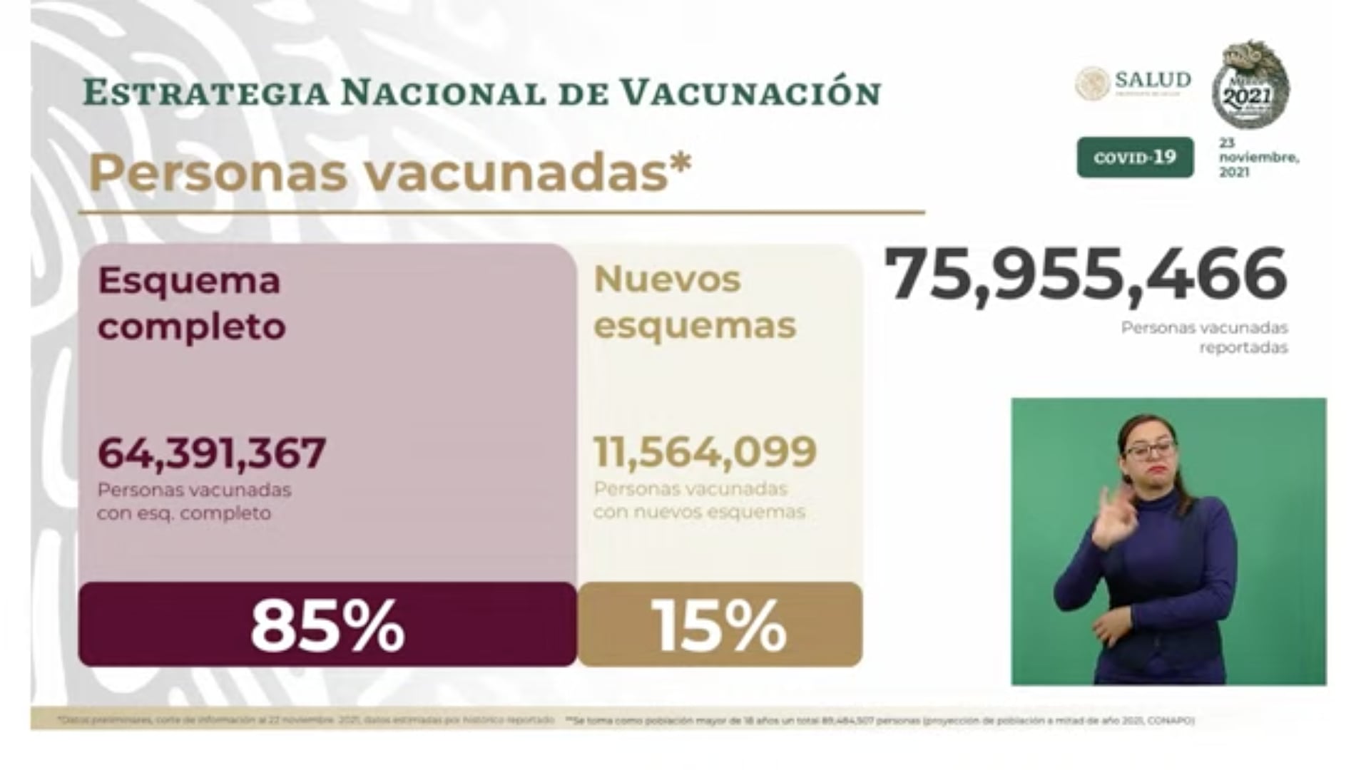 Captura de video de mañanera de martes 23 de noviembre 2021