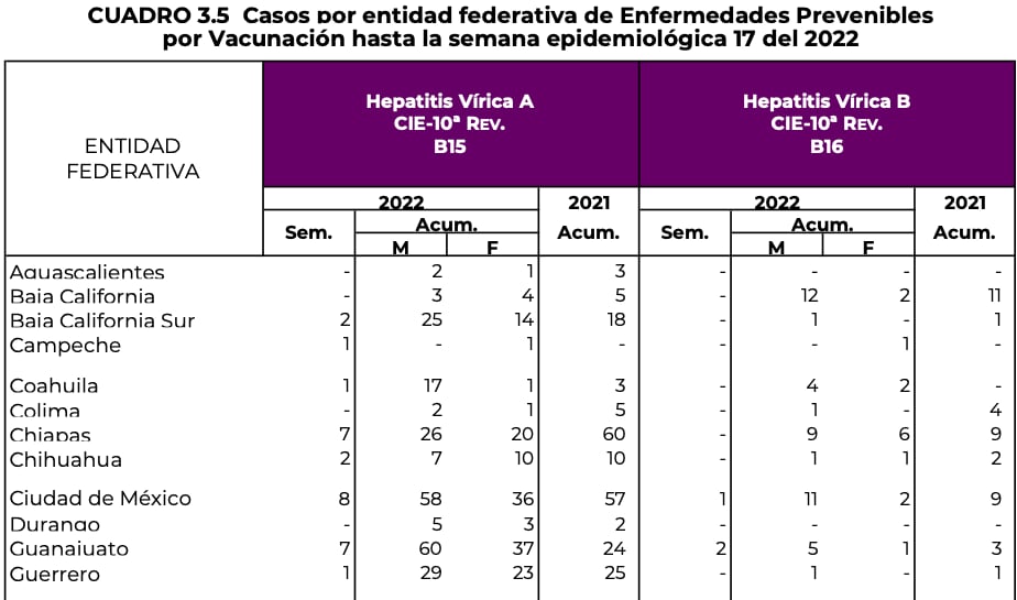 Casos de hepatitis en Guanajuato/captura de pantalla