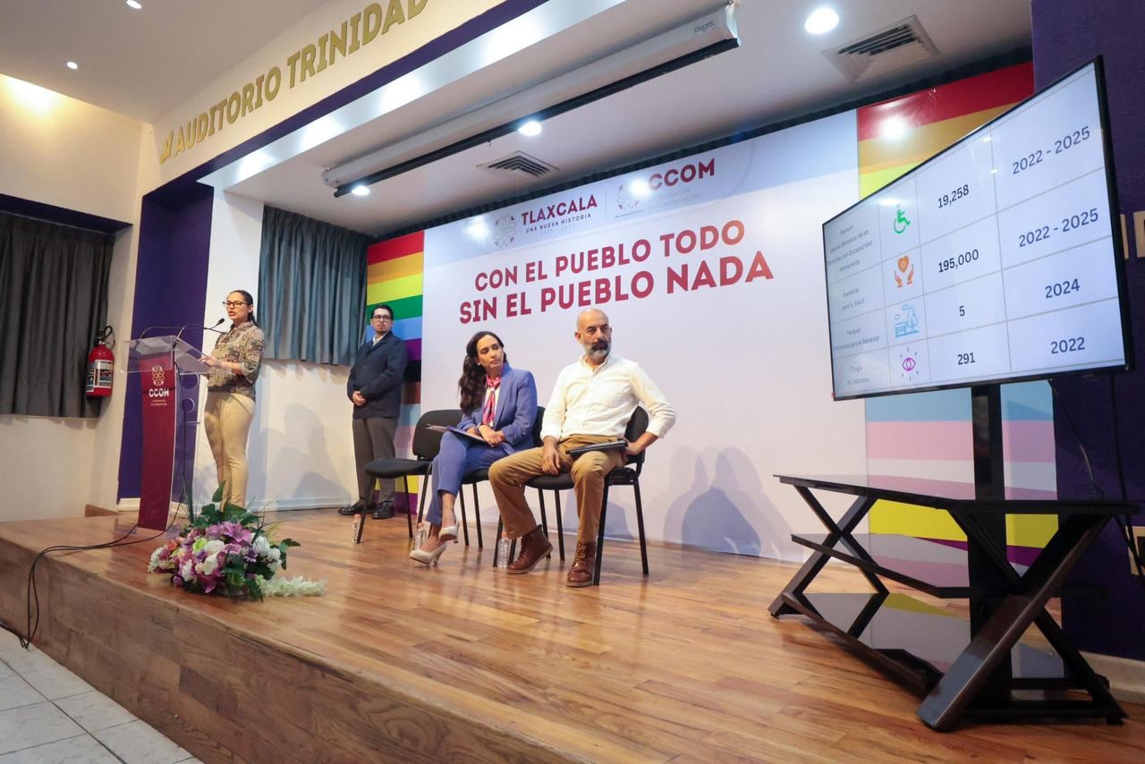El estado de Tlaxcala a cargo de la gobernadora Lorena Cuellar Cisneros, se consolidó como primer lugar nacional en programas y acciones de desarrollo social.