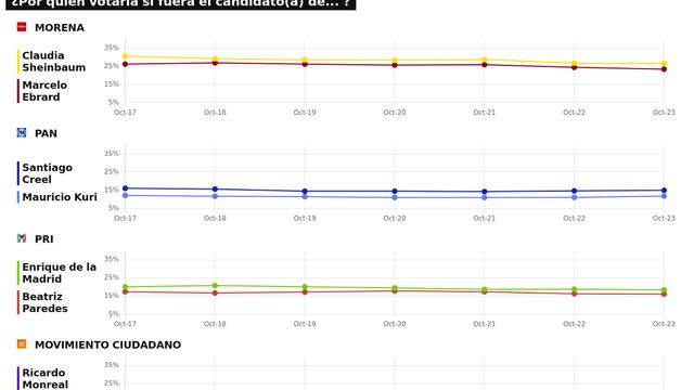 TRACKING DIARIO SDP NOTICIAS Y METRICS MX SOBRE POSIBLES CANDIDATOS PRESIDENCIALES