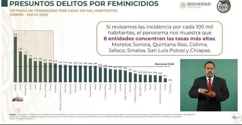 Feminicidios