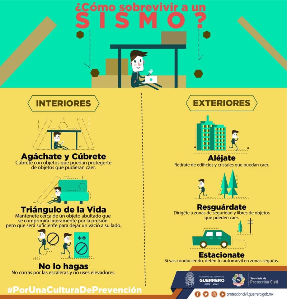 Protocolo en caso de Sismo