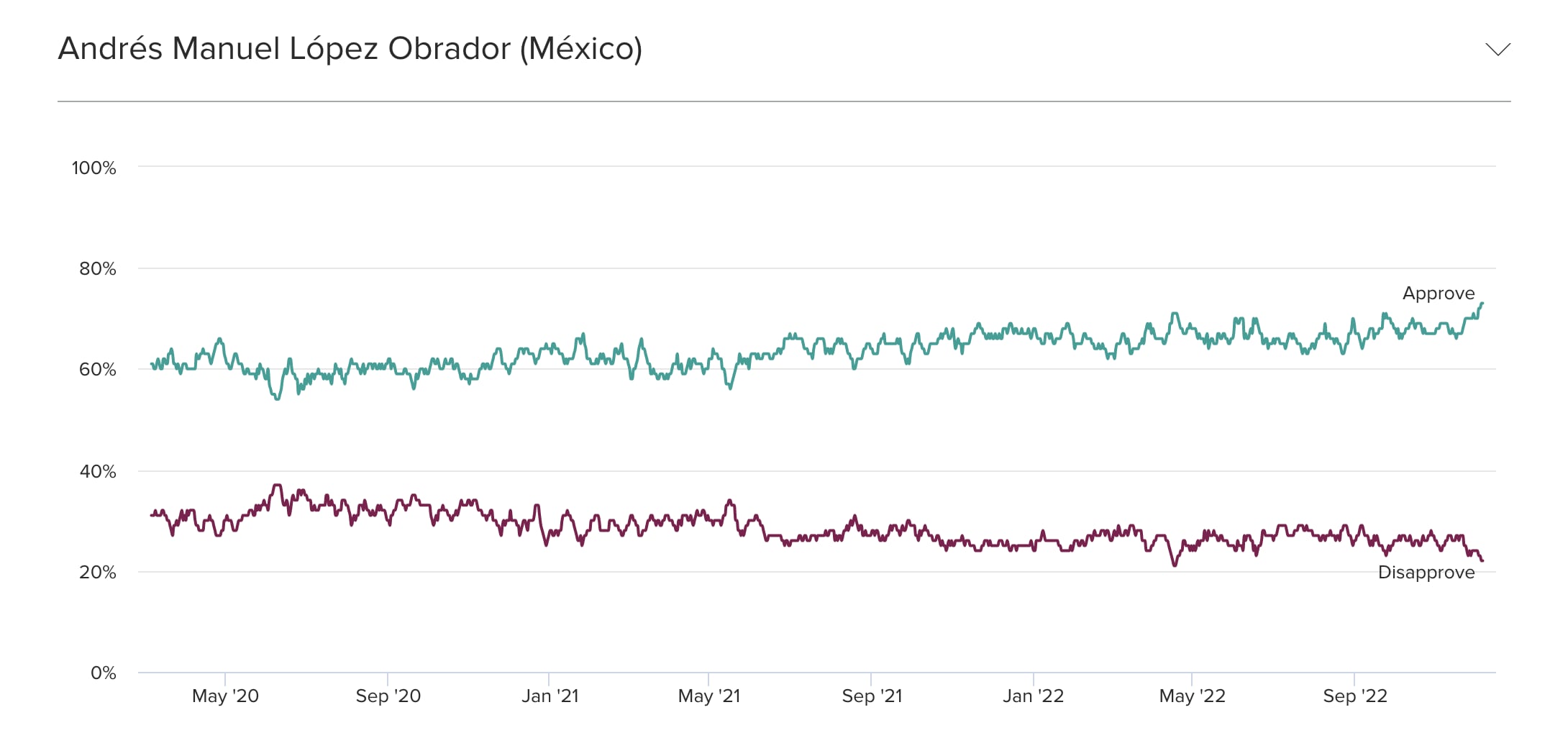Encuesta de Morning Consult del 8 de diciembre