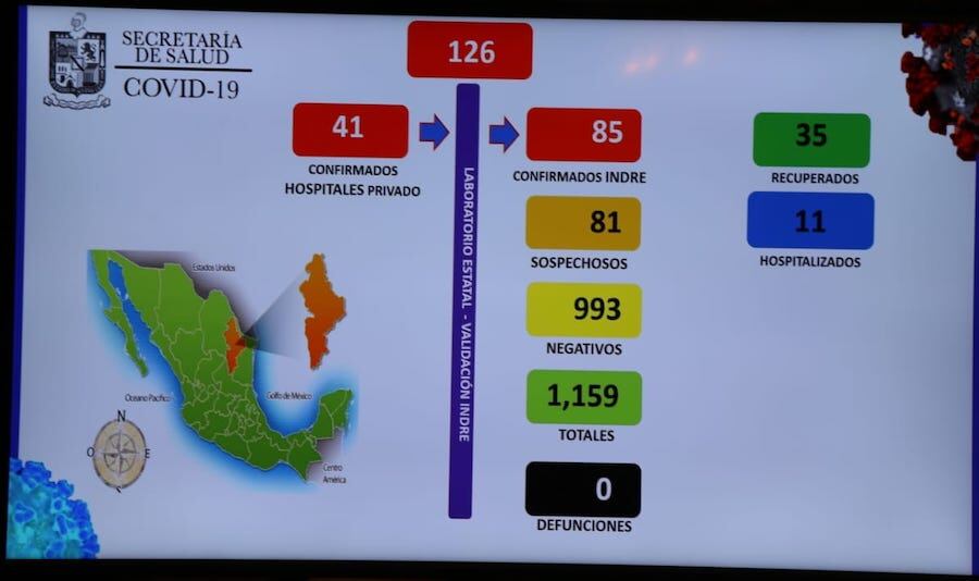 Se dio a conocer esta gráfica con los datos del Covid-19 en Nuevo León.