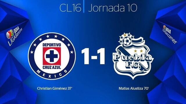 Cruz Azul vs Puebla