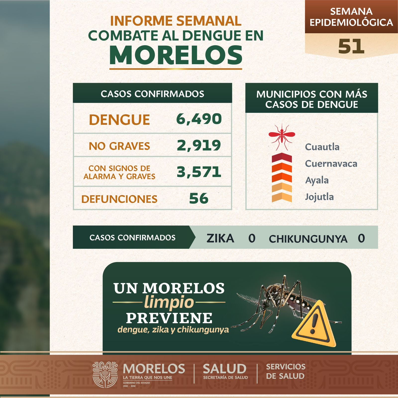 Dengue en Morelos hoy viernes 27 de diciembre