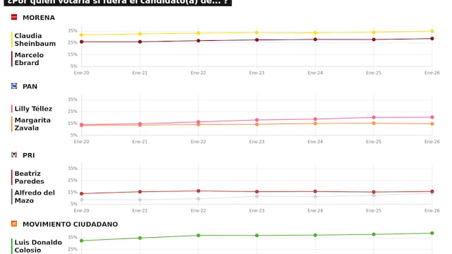 RESULTADOS DEL TRACKING DIARIO DE LA ENCUESTA METRICSMX, PARA LAS ELECCIONES PRESIDENCIALES DE 2024