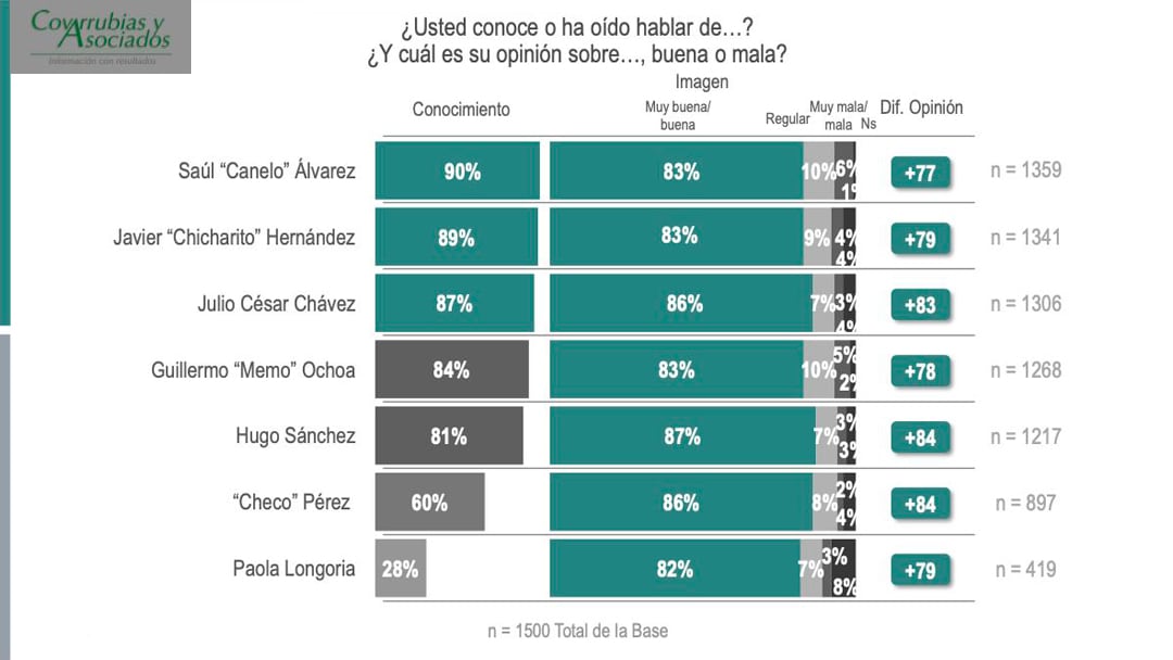 Encuesta Covarrubias y Asociados