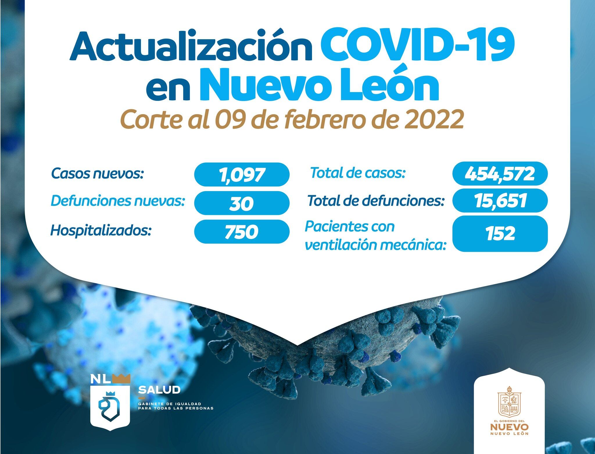 Actualización de casos Covid-19 en Nuevo León/ Secretaría de Salud de Nuevo León