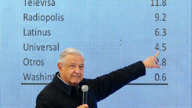 AMLO en la mañanera del 11 de febrero de 2022