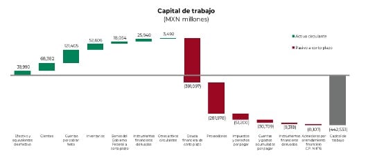 Estado de la situación financiera de Pemex al 31 de diciembre de 2020
