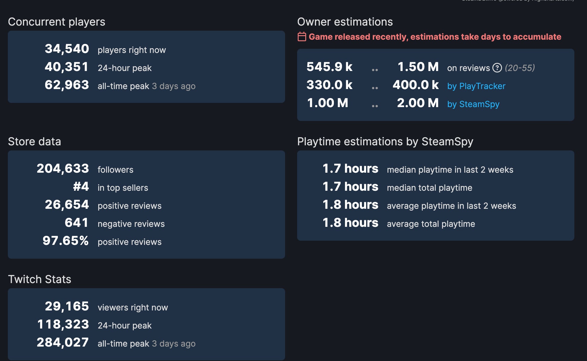 Cifras de 'Stray' en Steam