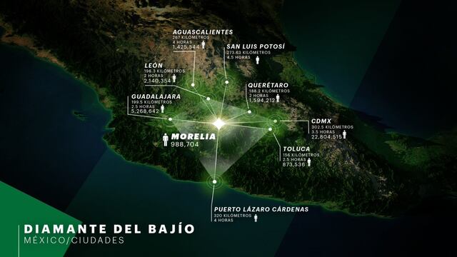 Morelia forma parte del Diamante del Bajío, un punto atractivo para la instalación de una armadora de Tesla