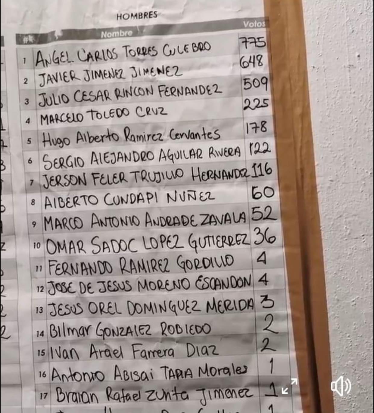 Resultados de las elecciones Morena consejeros 2022 en Chiapas