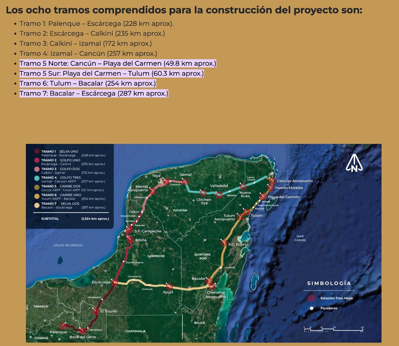 Tramos del Tren Maya
