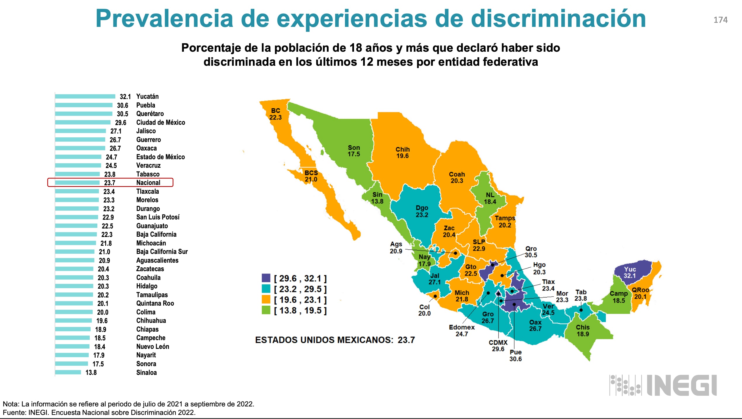 La Enadis 2022 muestra cuáles son los estados y grupos más discriminados en México