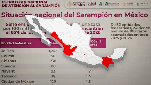 Mapa del sarampión: los estados con más contagios en México