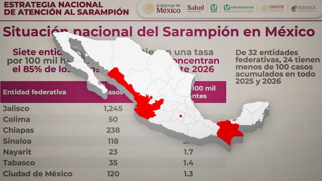 Estos son los estados con más casos de sarampión en México