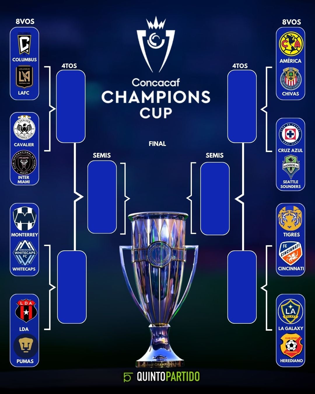 Octavos de final de la Concachampions 2025.