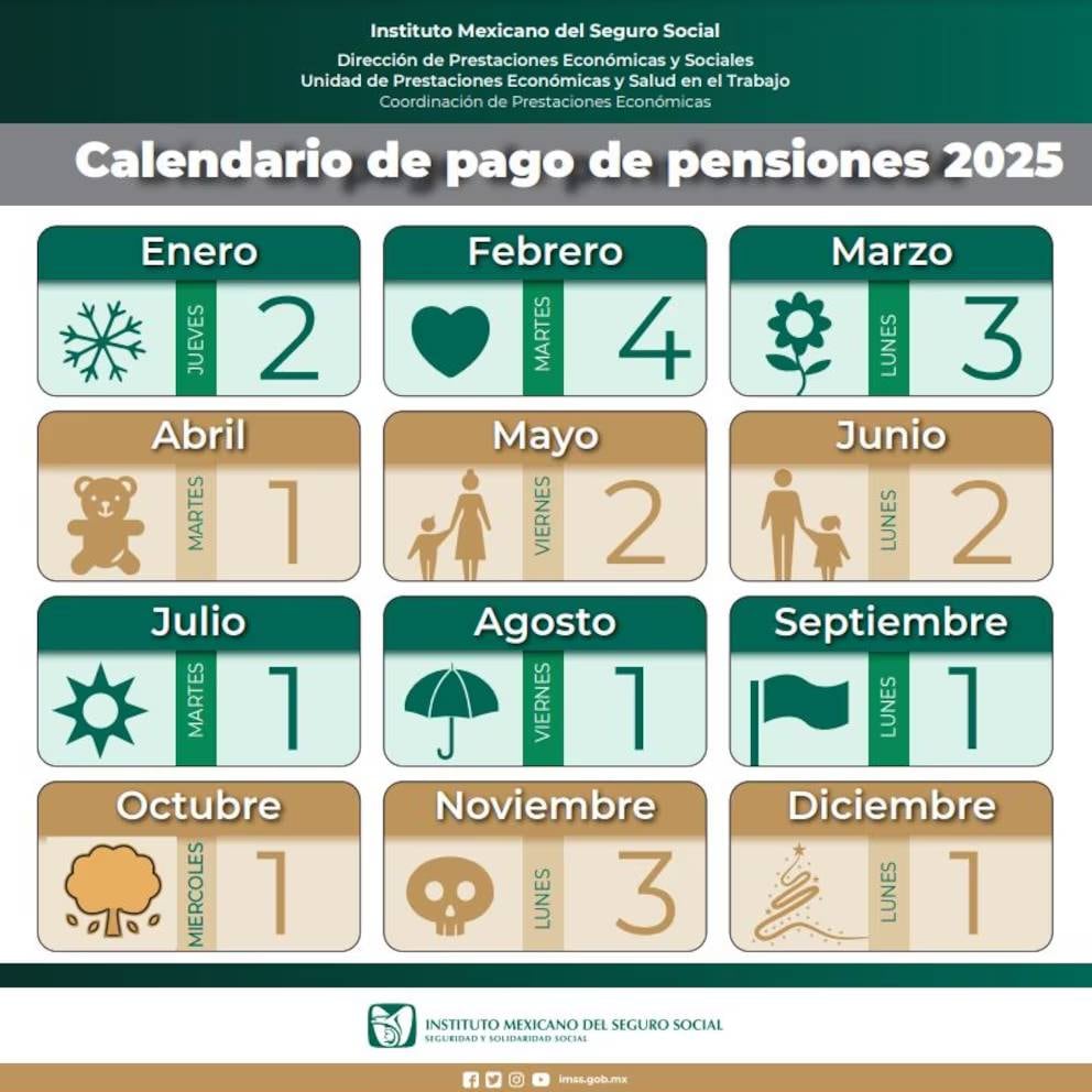 Calendario de pago de la pensión IMSS 2025