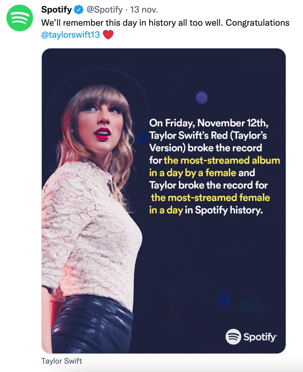 Taylor Swift rompe récords en Spotify